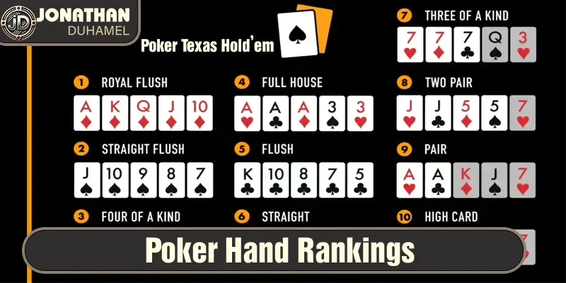 Tư duy chiến lược khi chơi poker ở các cấp độ khác nhau 2 Người chơi phải ghi nhớ kiến thức Poker cơ bản