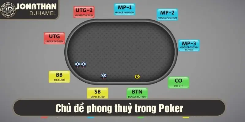 Tôi nên viết về chủ đề nào tiếp theo trong Poker? 6 Chủ đề phong thuỷ và yếu tố may - rủi